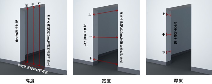 客户定制木门门套尺寸不注意导致成废品