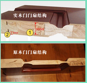 原木门和实木门门扇结构剖面图