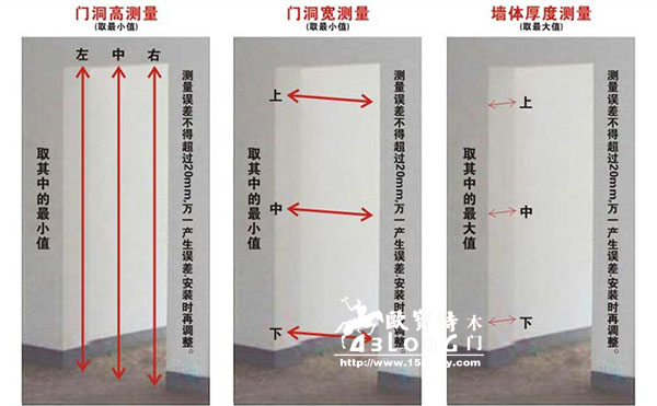 (1)平开木门门洞测量方法在测量木门门洞尺寸的时候毛坯墙修平的情况