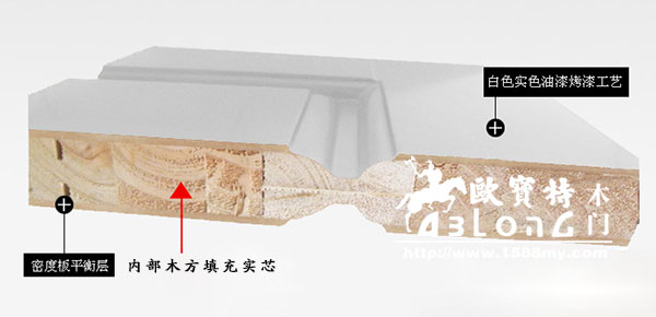 第二 实木复合烤漆门