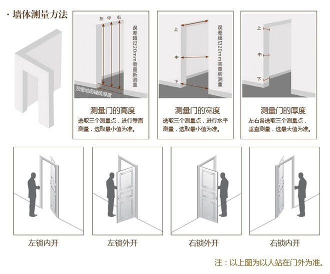 正确测量实木门门洞尺寸,看细节注意事项?